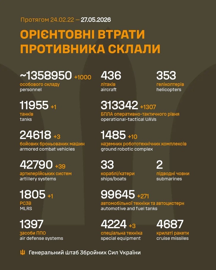 дані генштабу ЗСУ