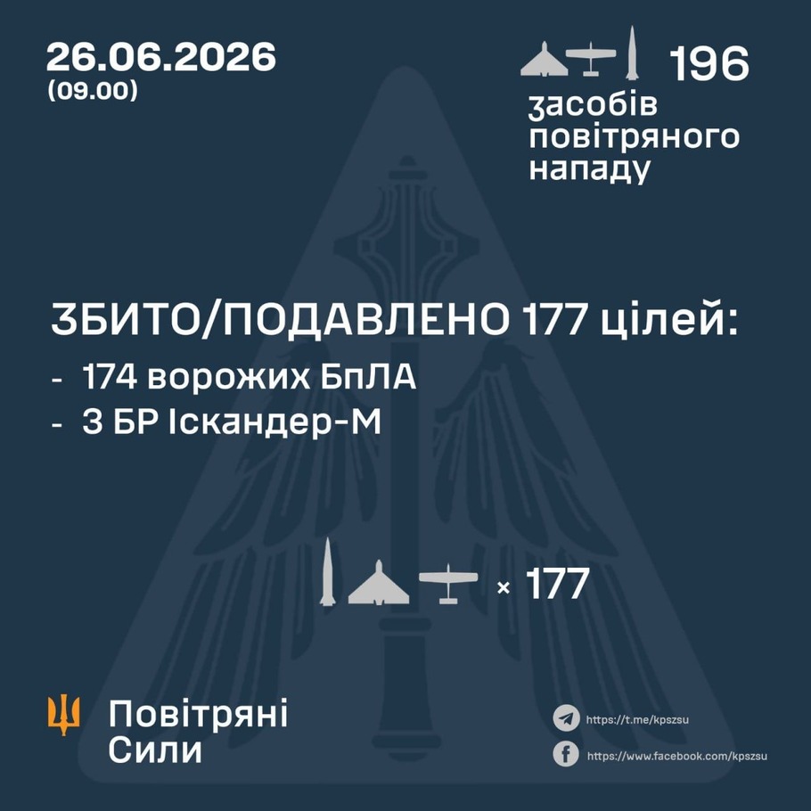 дані генштабу ЗСУ