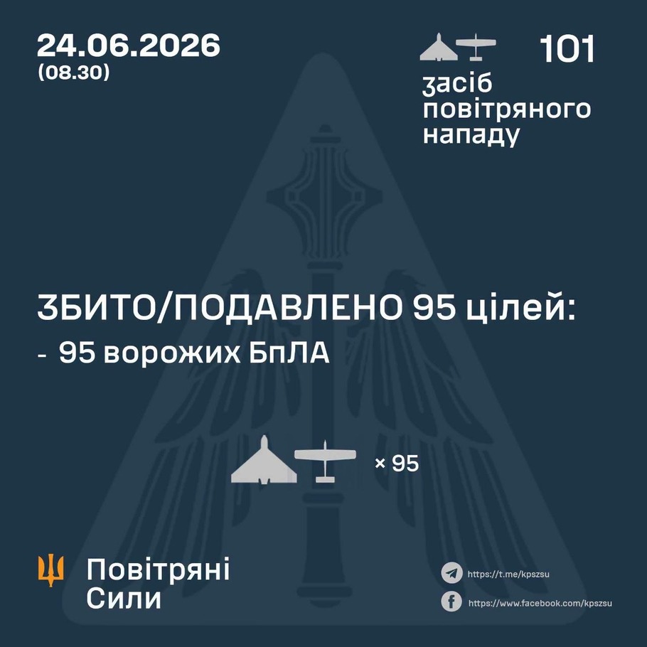 дані генштабу ЗСУ