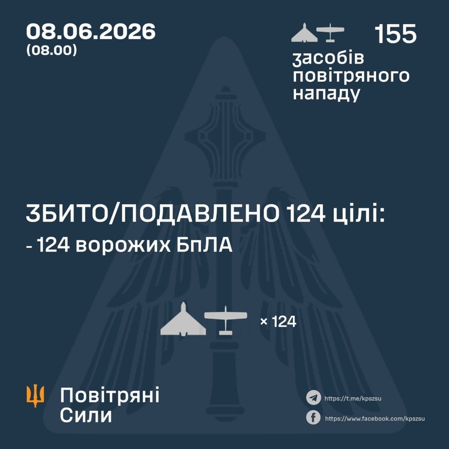 дані генштабу ЗСУ