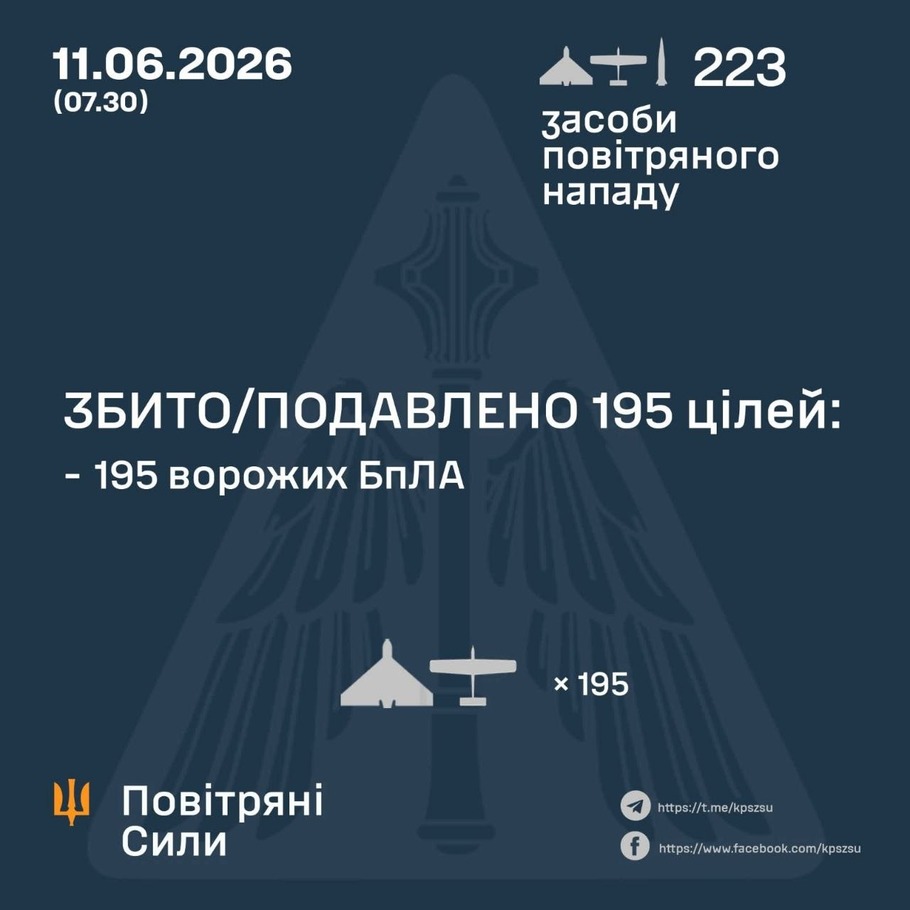 дані генштабу ЗСУ