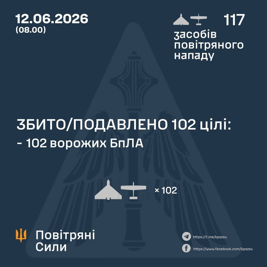 дані генштабу ЗСУ