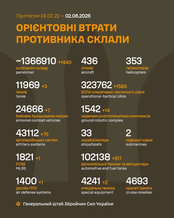дані генштабу ЗСУ