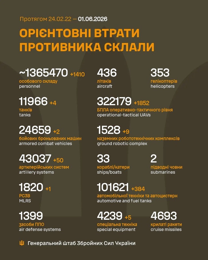 дані генштабу ЗСУ