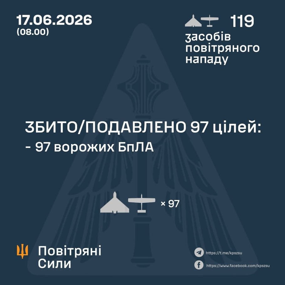 дані генштабу ЗСУ