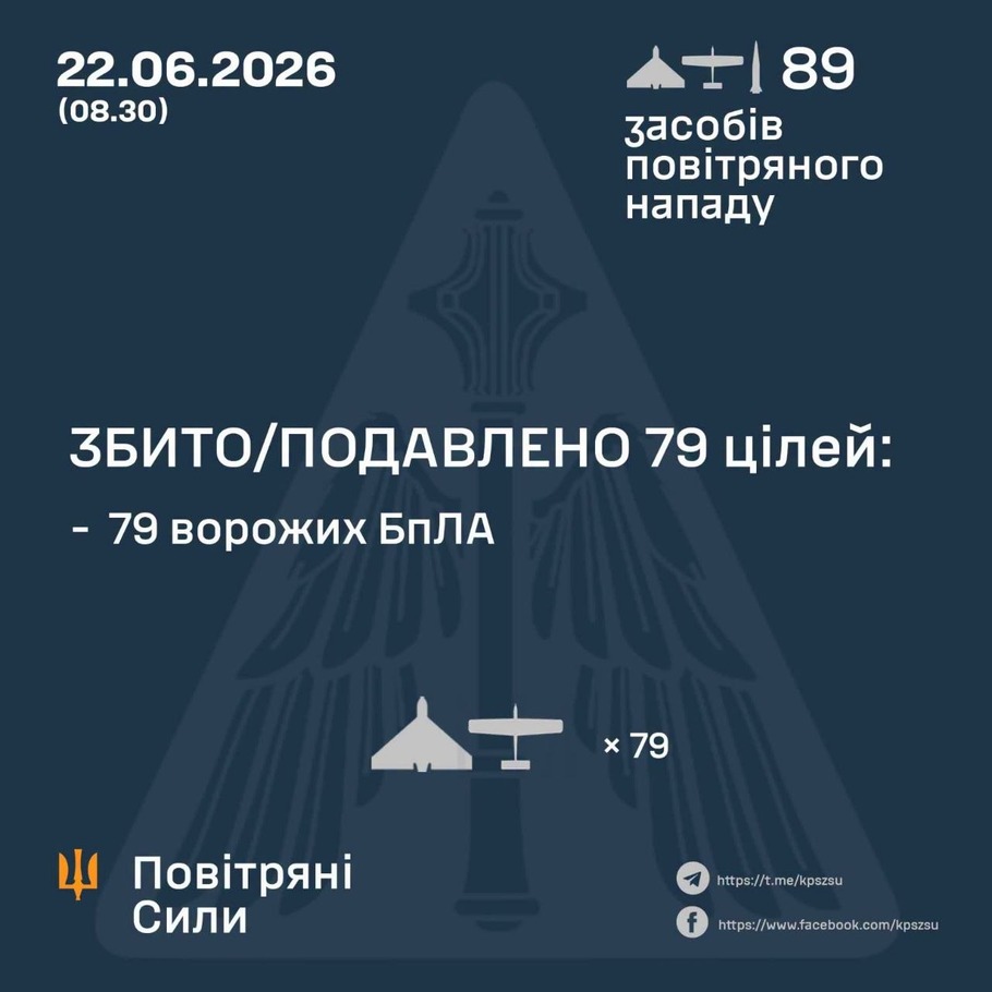 дані генштабу ЗСУ