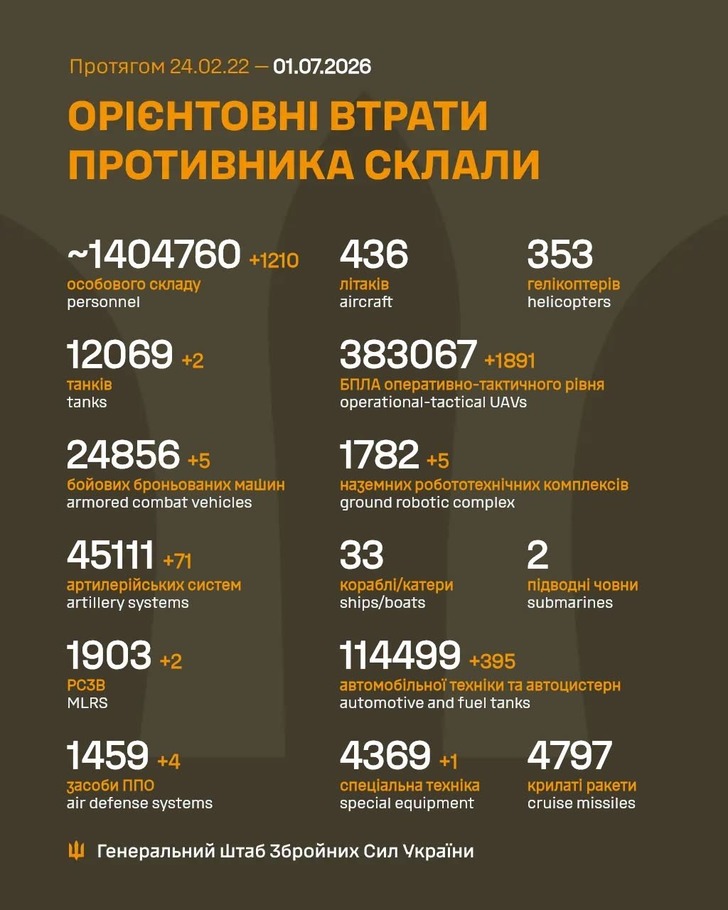 дані генштабу ЗСУ