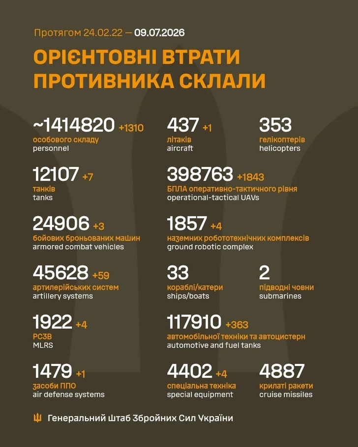 дані генштабу ЗСУ