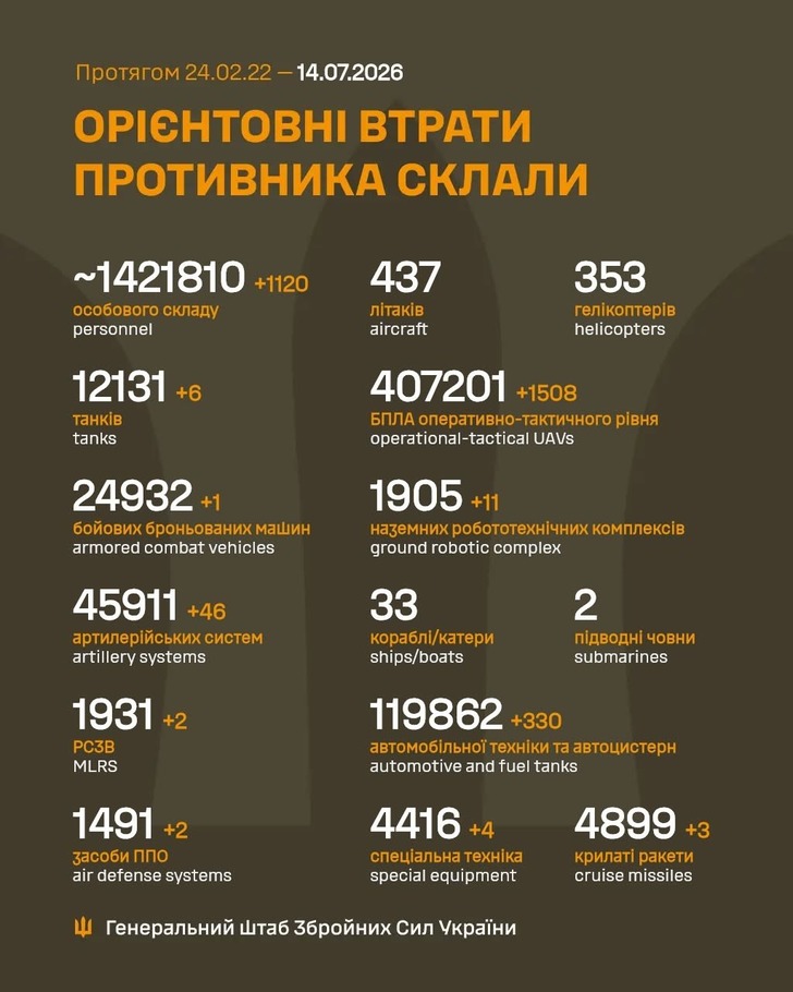 дані генштабу ЗСУ