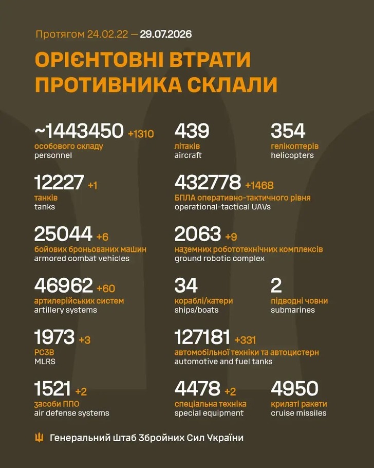 дані генштабу ЗСУ