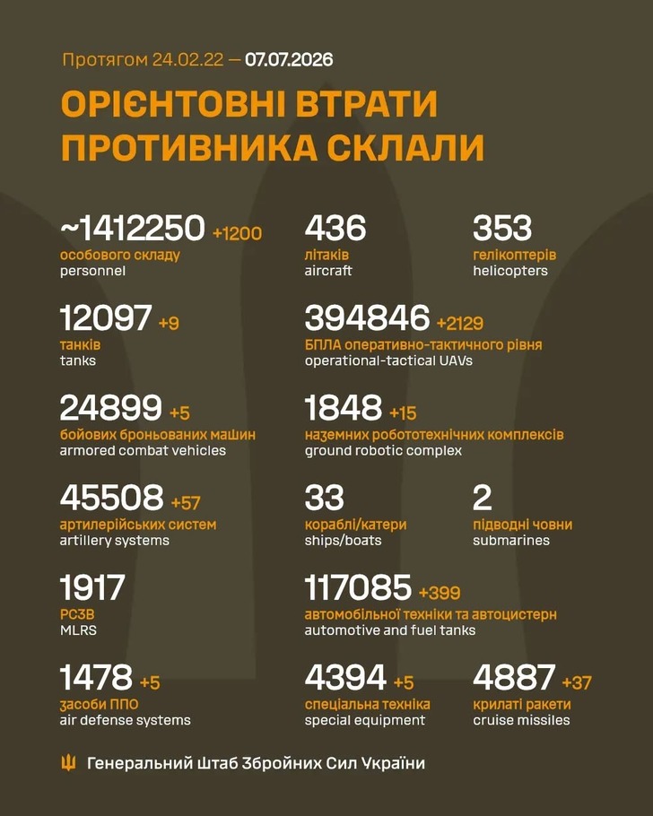 дані генштабу ЗСУ