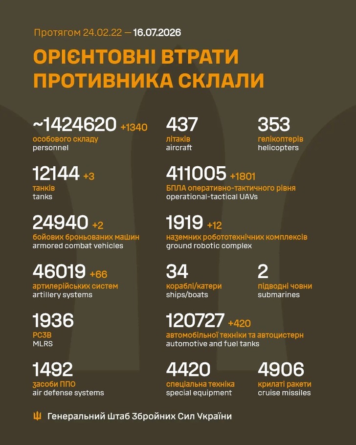 дані генштабу ЗСУ