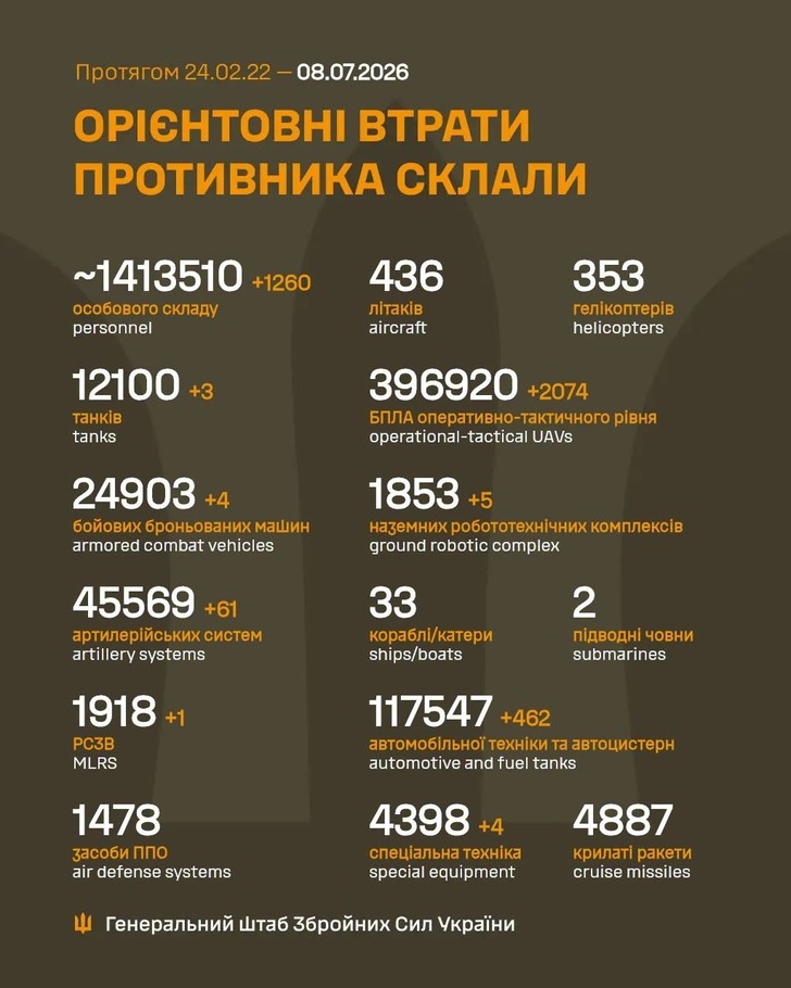 дані генштабу ЗСУ