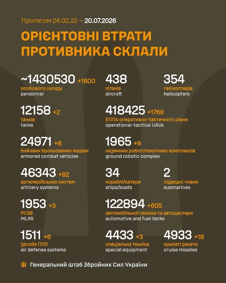 дані генштабу ЗСУ