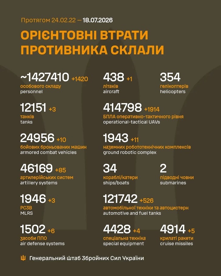 дані генштабу ЗСУ