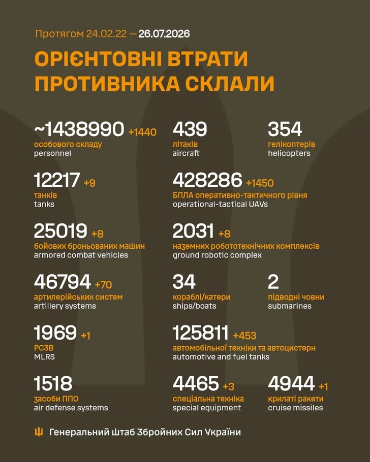 дані генштабу ЗСУ