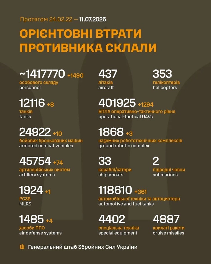 дані генштабу ЗСУ