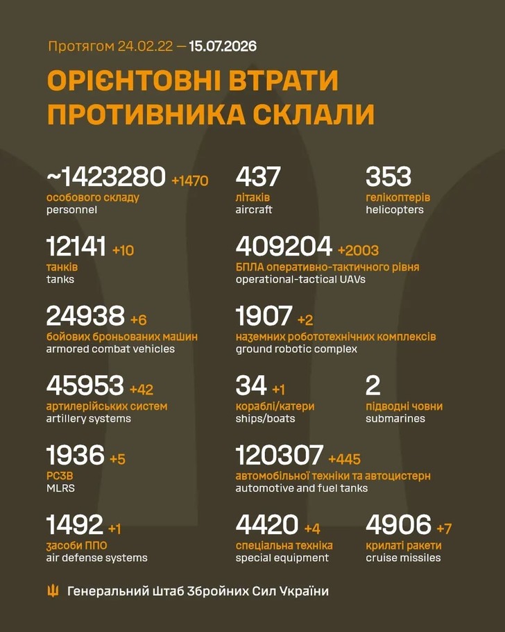 дані генштабу ЗСУ