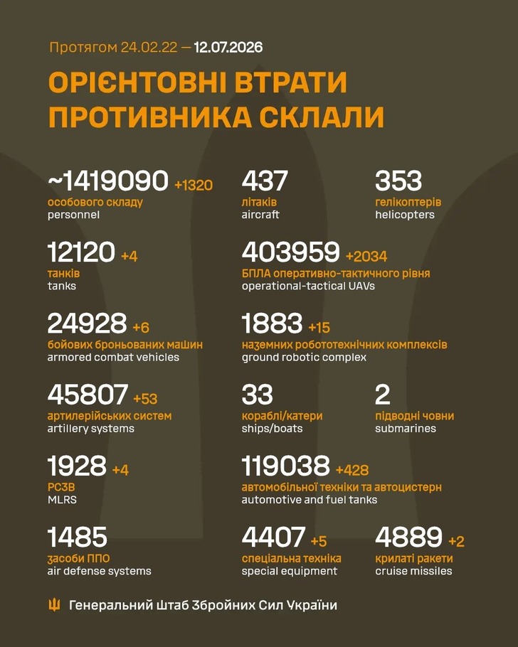 дані генштабу ЗСУ