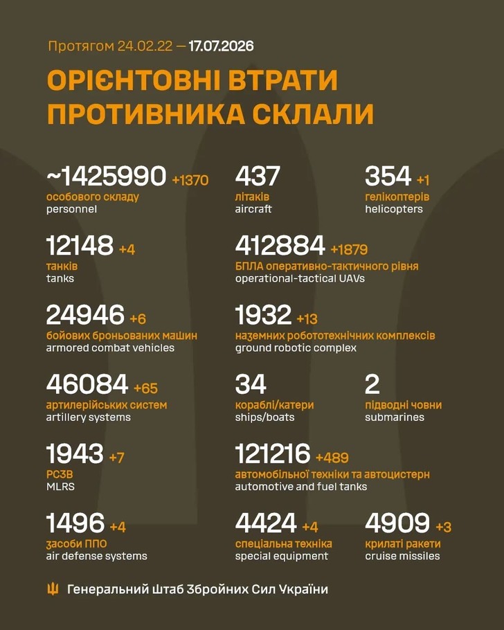 дані генштабу ЗСУ