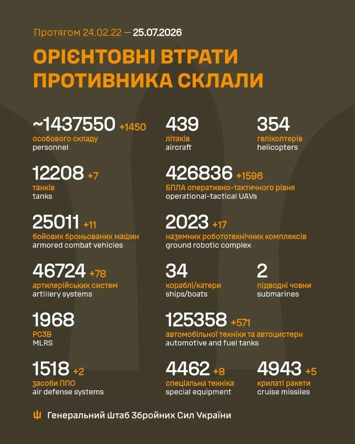 дані генштабу ЗСУ