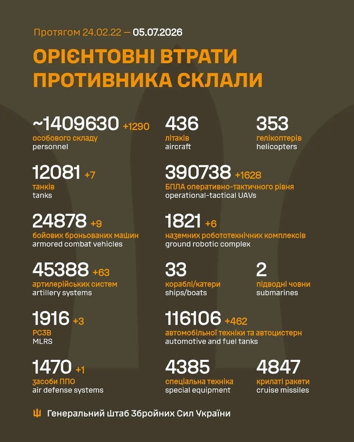 дані генштабу ЗСУ