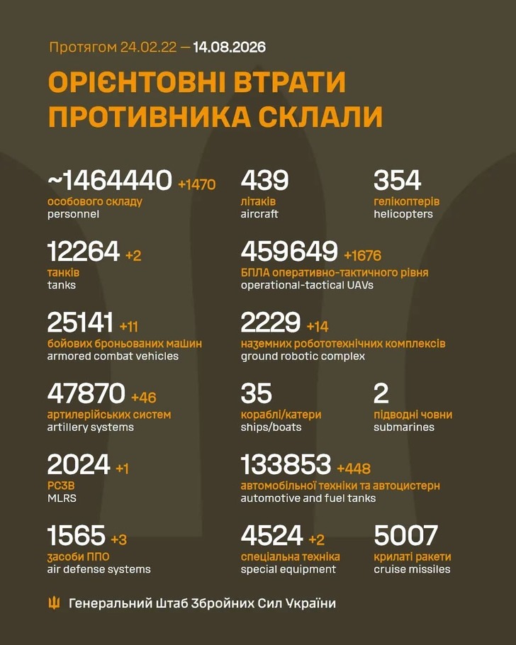 дані генштабу ЗСУ