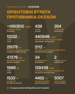 Генеральний штаб Збройних Сил України опублікував дані про втрати армії РФ на 1622-й день війни
