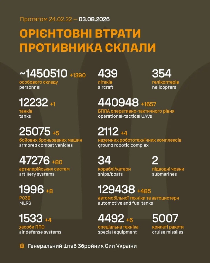 дані генштабу ЗСУ