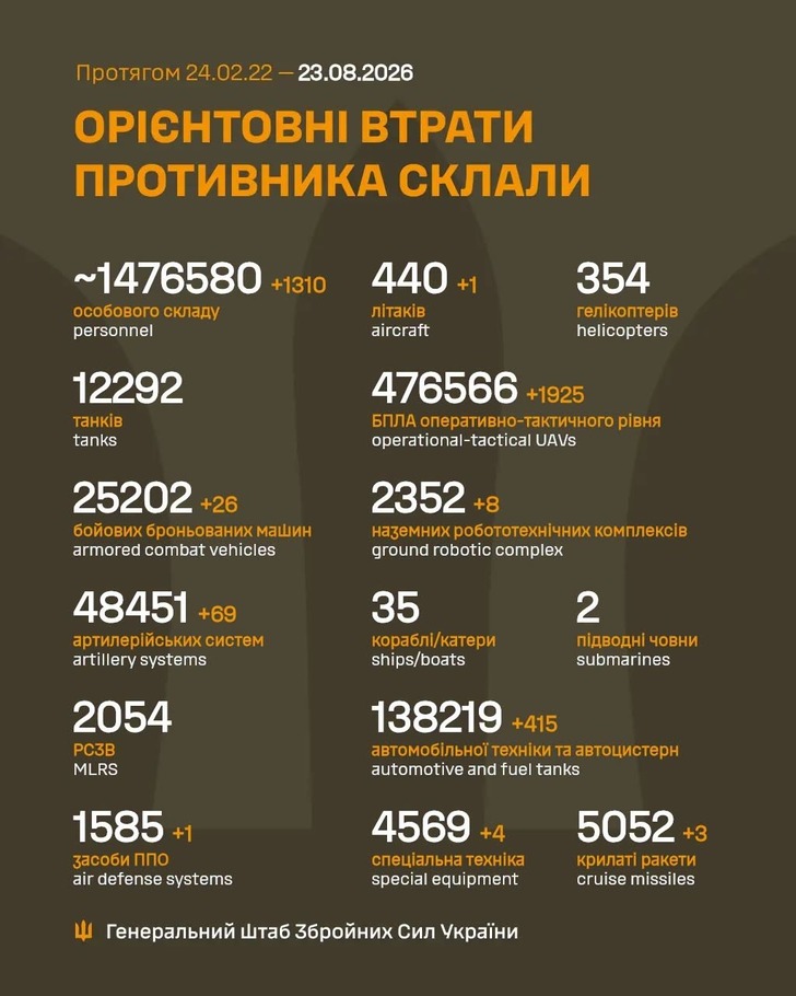 дані генштабу ЗСУ