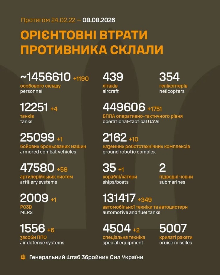 дані генштабу ЗСУ