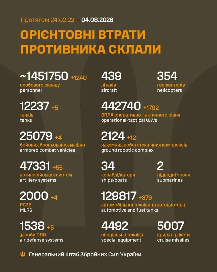 дані генштабу ЗСУ