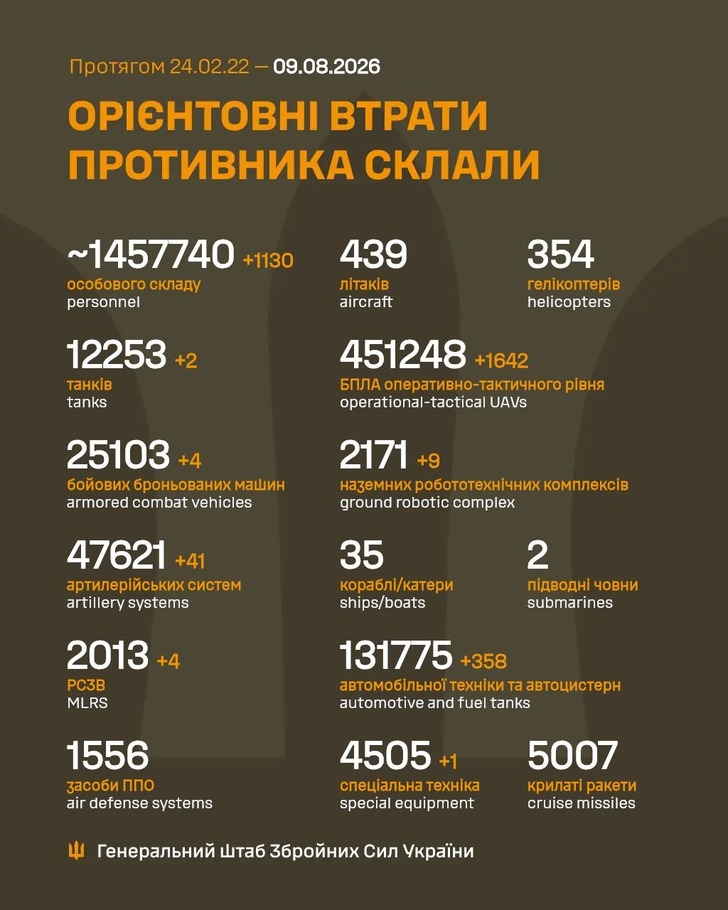 дані генштабу ЗСУ