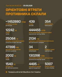 Генеральний штаб Збройних Сил України опублікував дані про втрати армії РФ на 1624-й день війни
