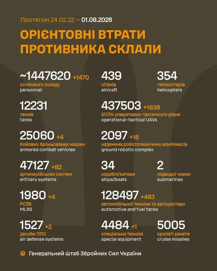 дані генштабу ЗСУ