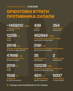 Генеральний штаб Збройних Сил України опублікував дані про втрати армії РФ на 1629-й день війни