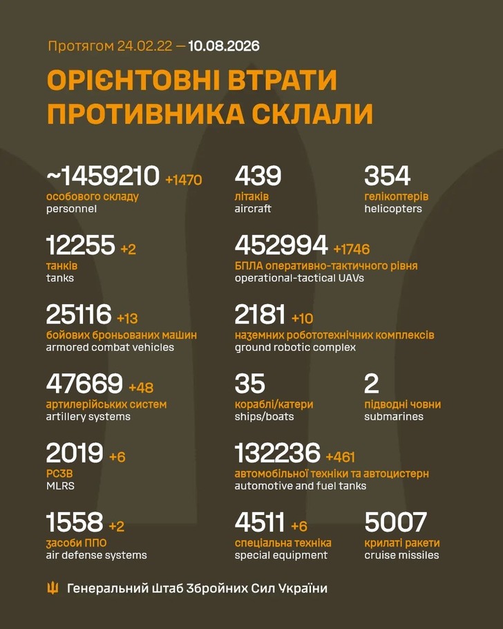 дані генштабу ЗСУ