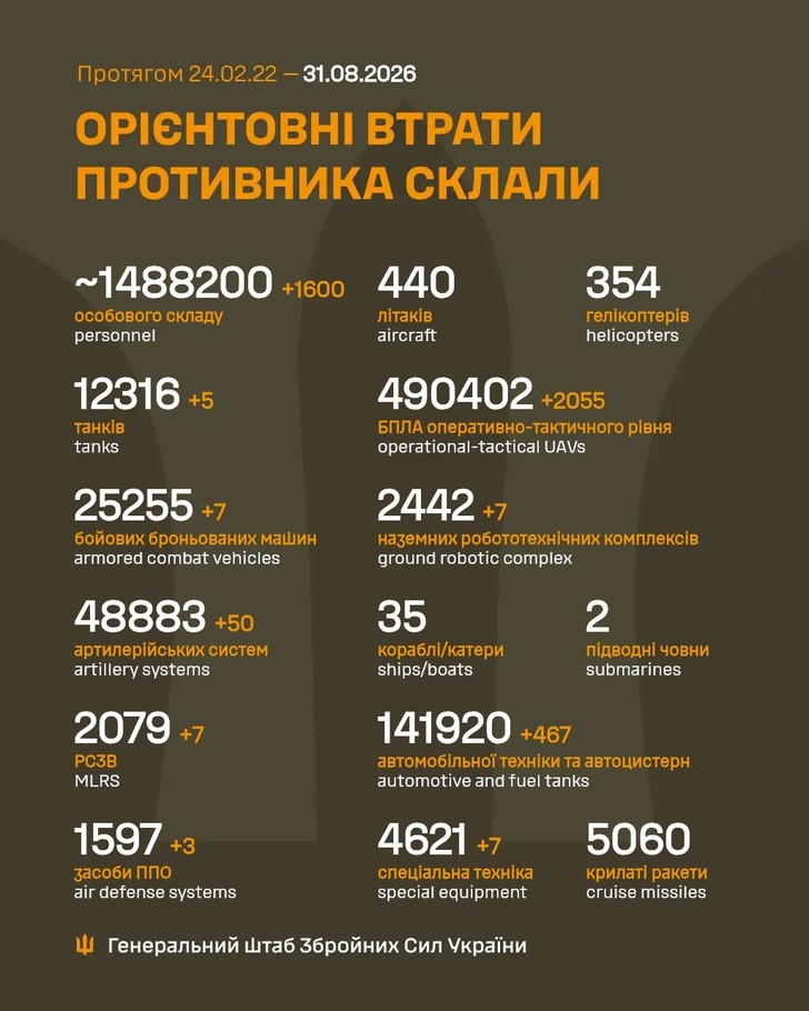 дані генштабу ЗСУ