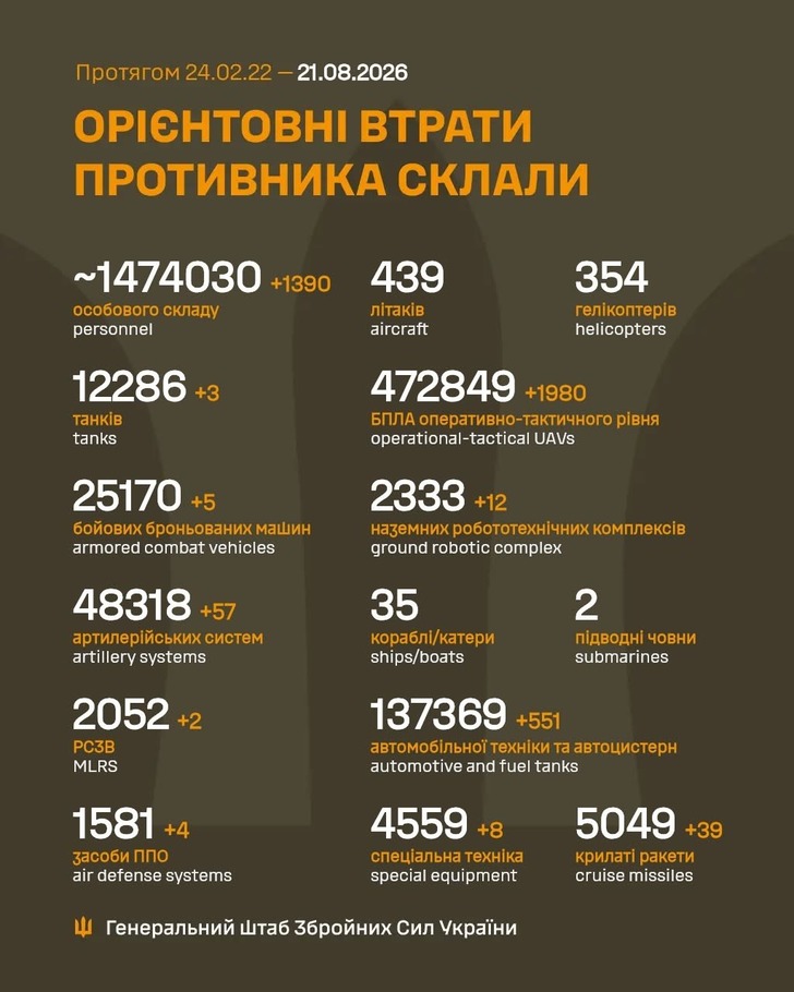 дані генштабу ЗСУ