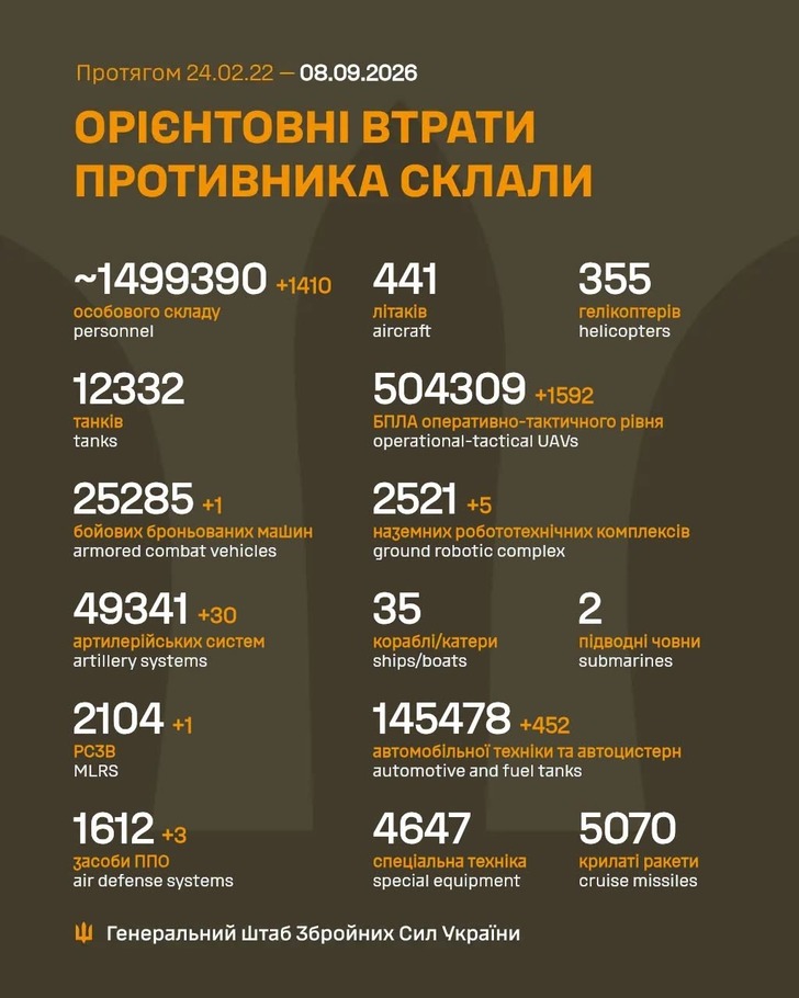 дані генштабу ЗСУ