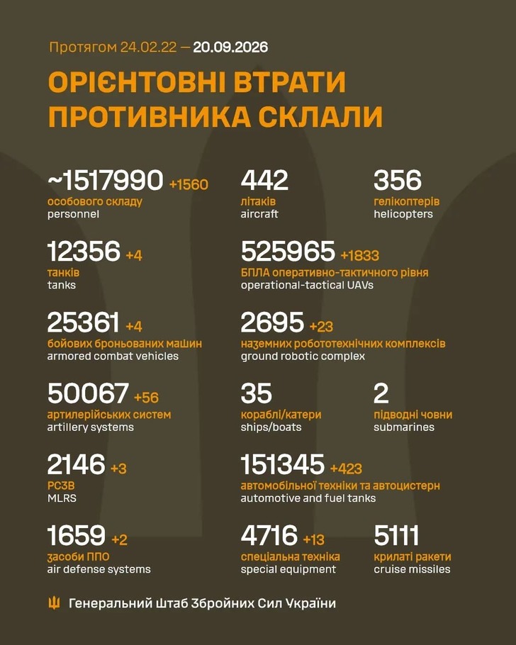 дані генштабу ЗСУ