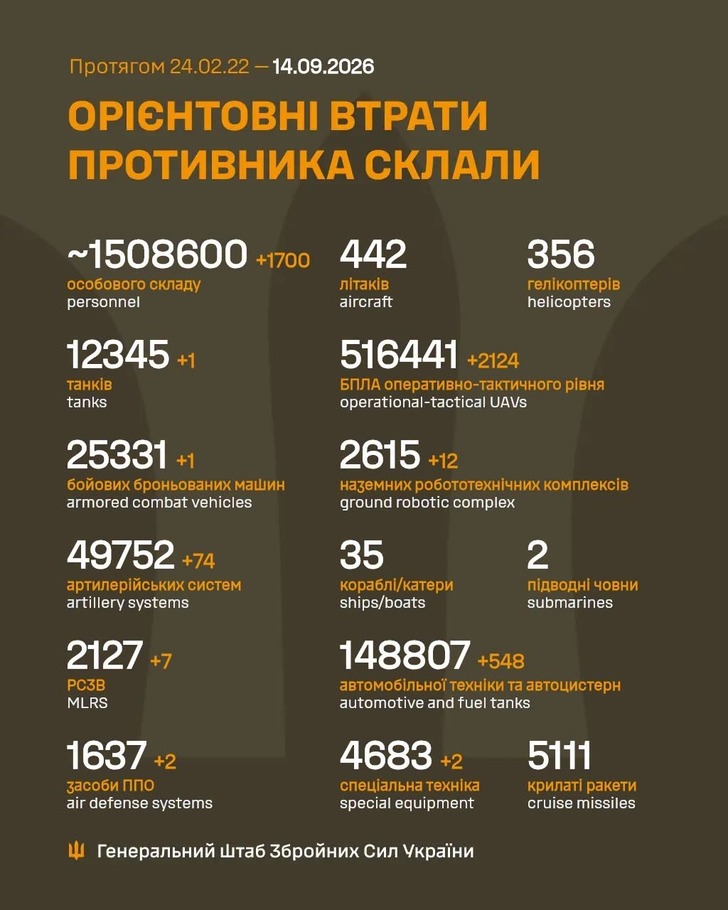 дані генштабу ЗСУ
