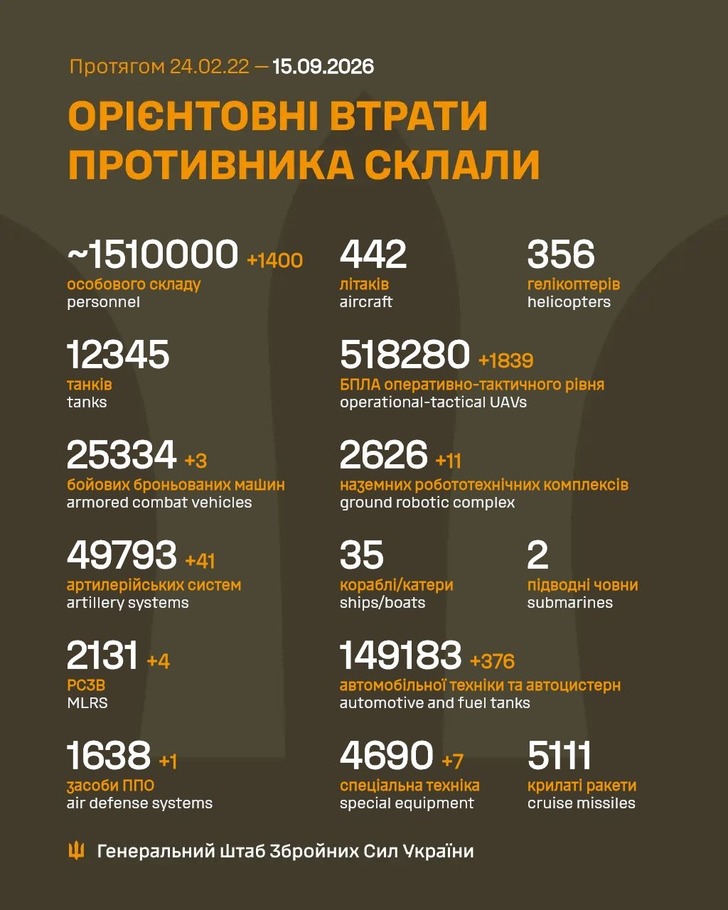 дані генштабу ЗСУ