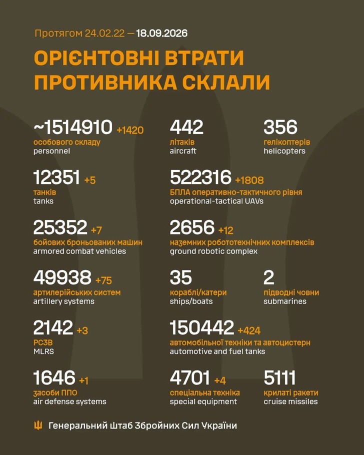 дані генштабу ЗСУ