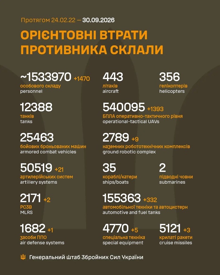 дані генштабу ЗСУ