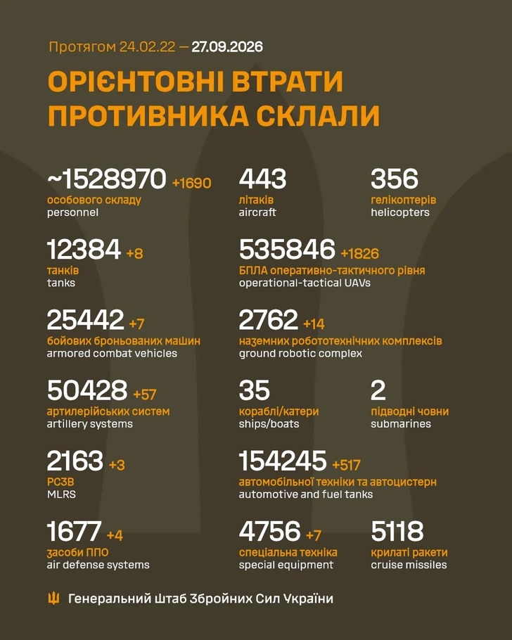 дані генштабу ЗСУ