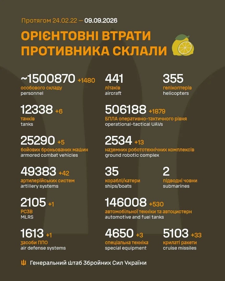 дані генштабу ЗСУ
