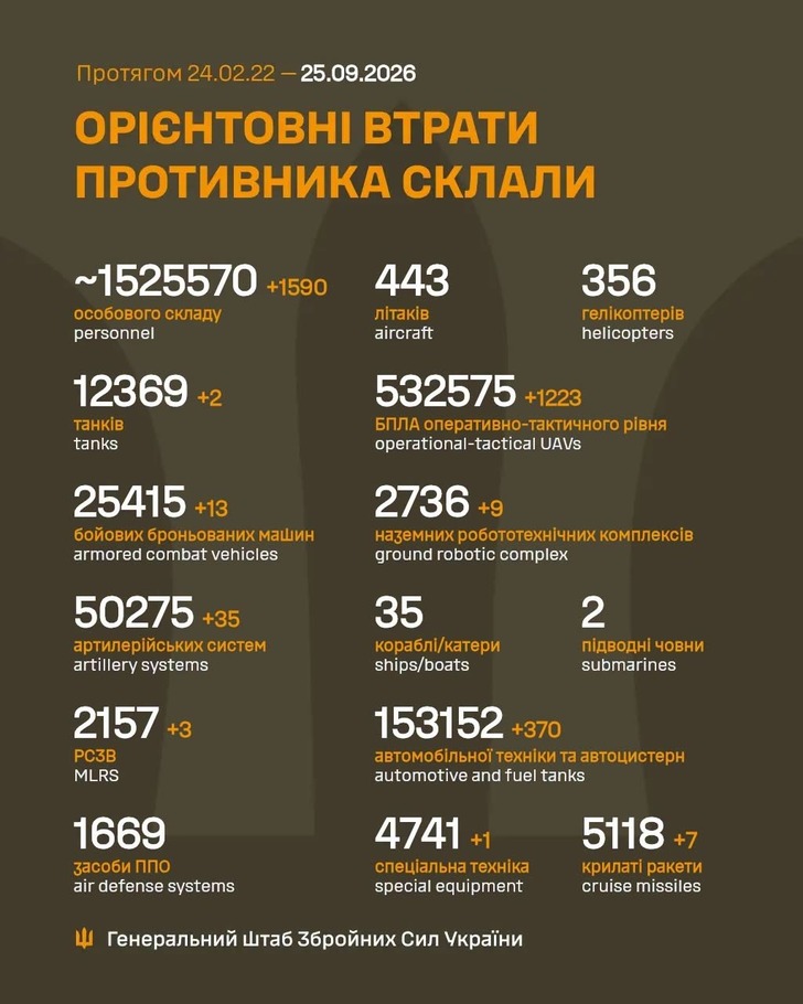 дані генштабу ЗСУ