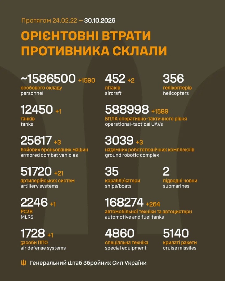 дані генштабу ЗСУ