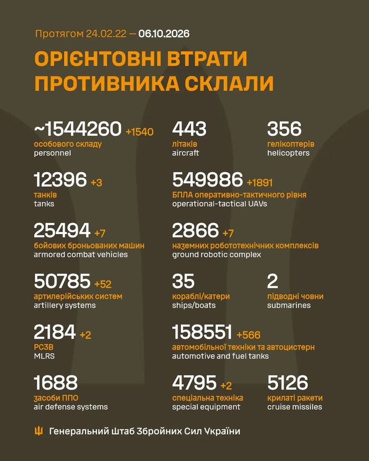 дані генштабу ЗСУ